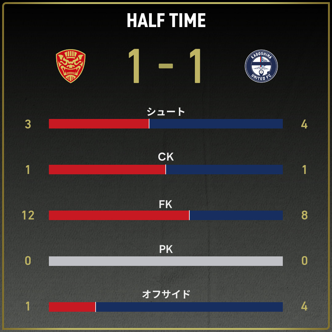 game_stats