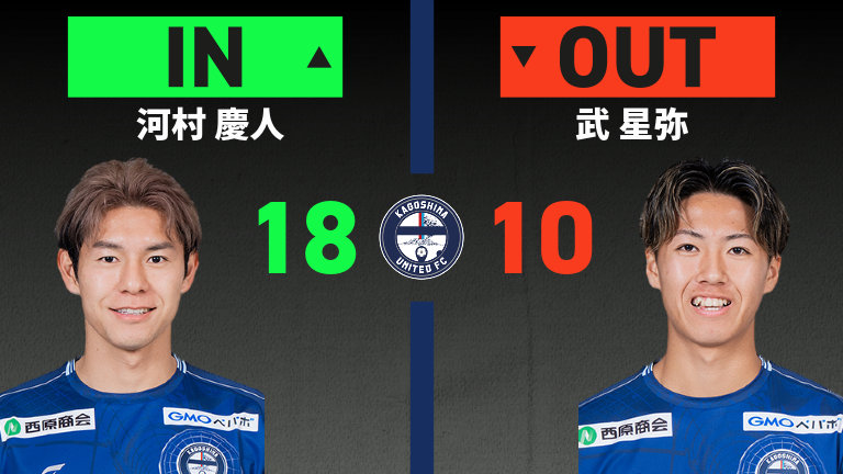 substitution