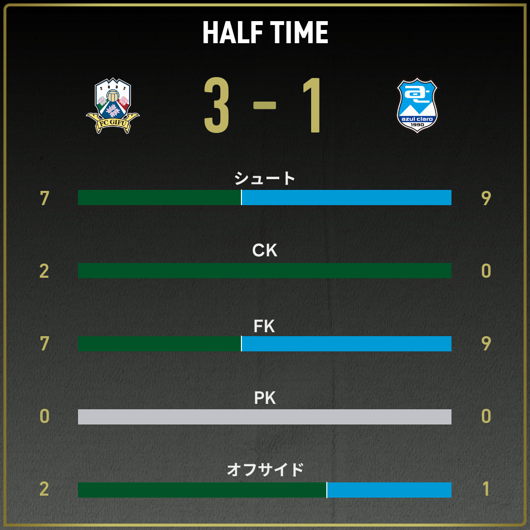 game_stats