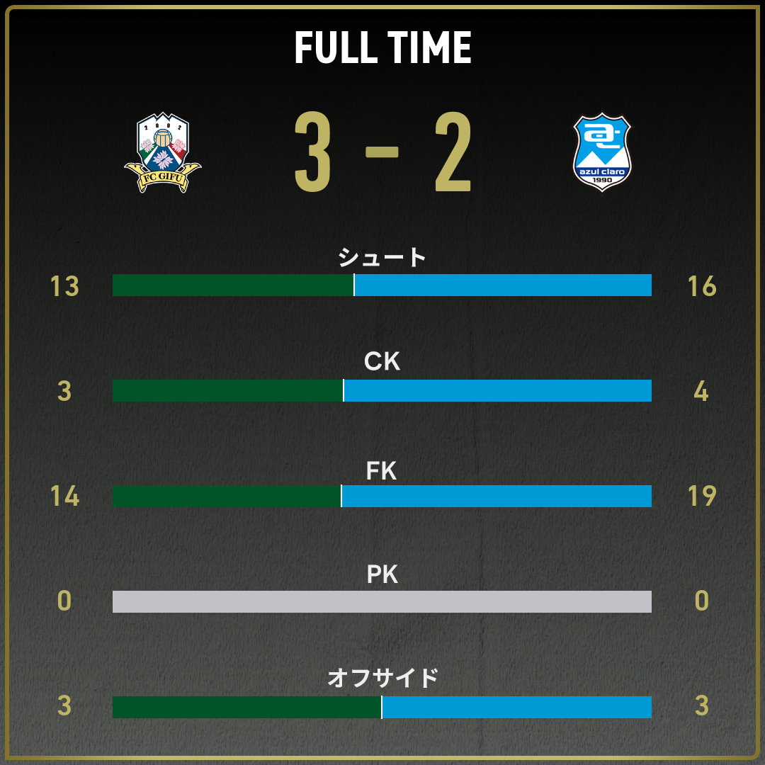 game_stats