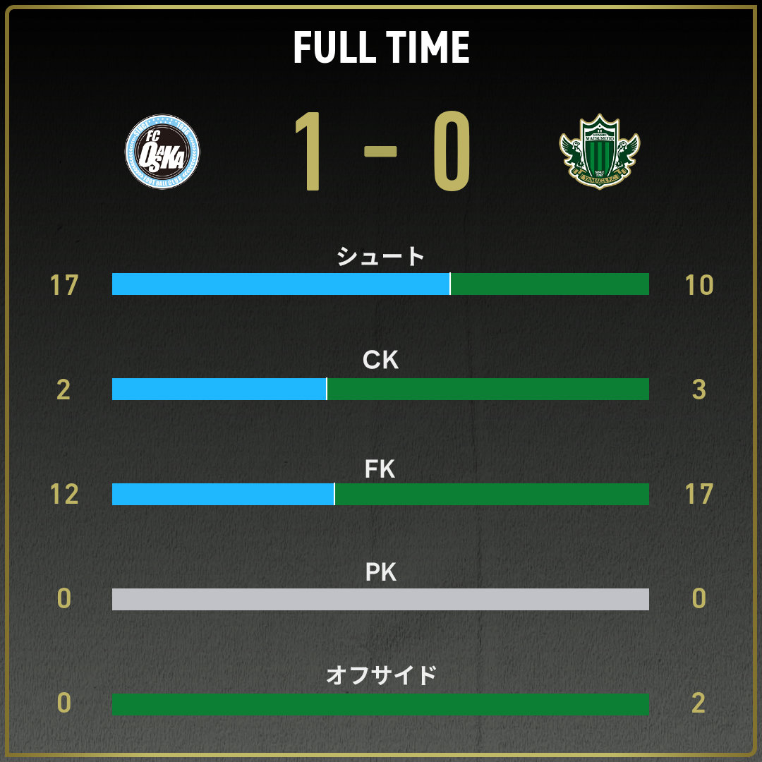 game_stats
