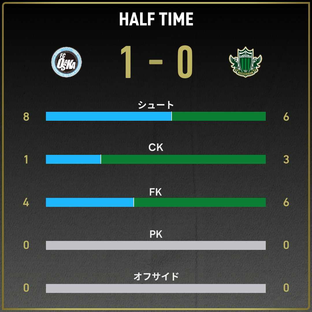 game_stats