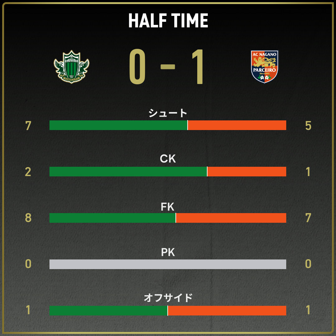 game_stats