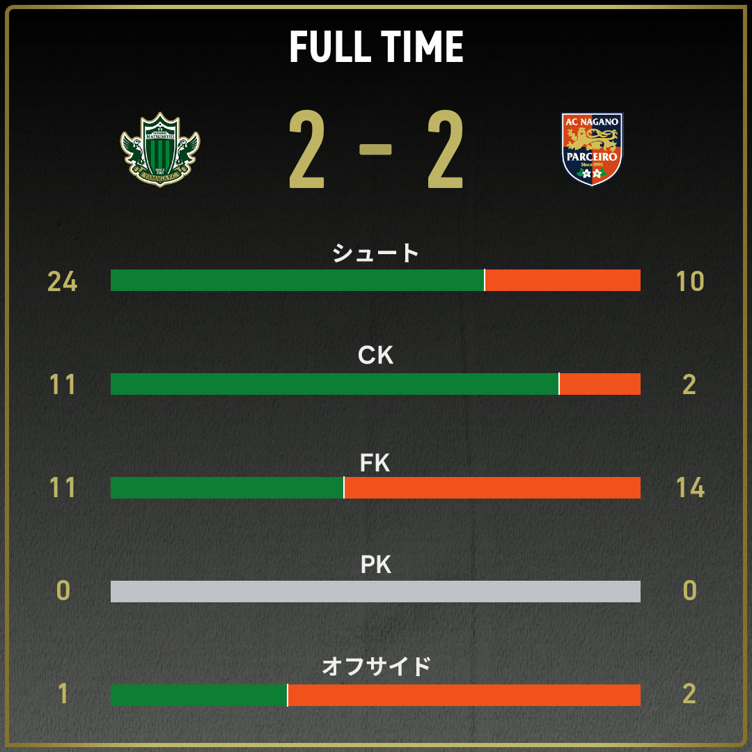 game_stats