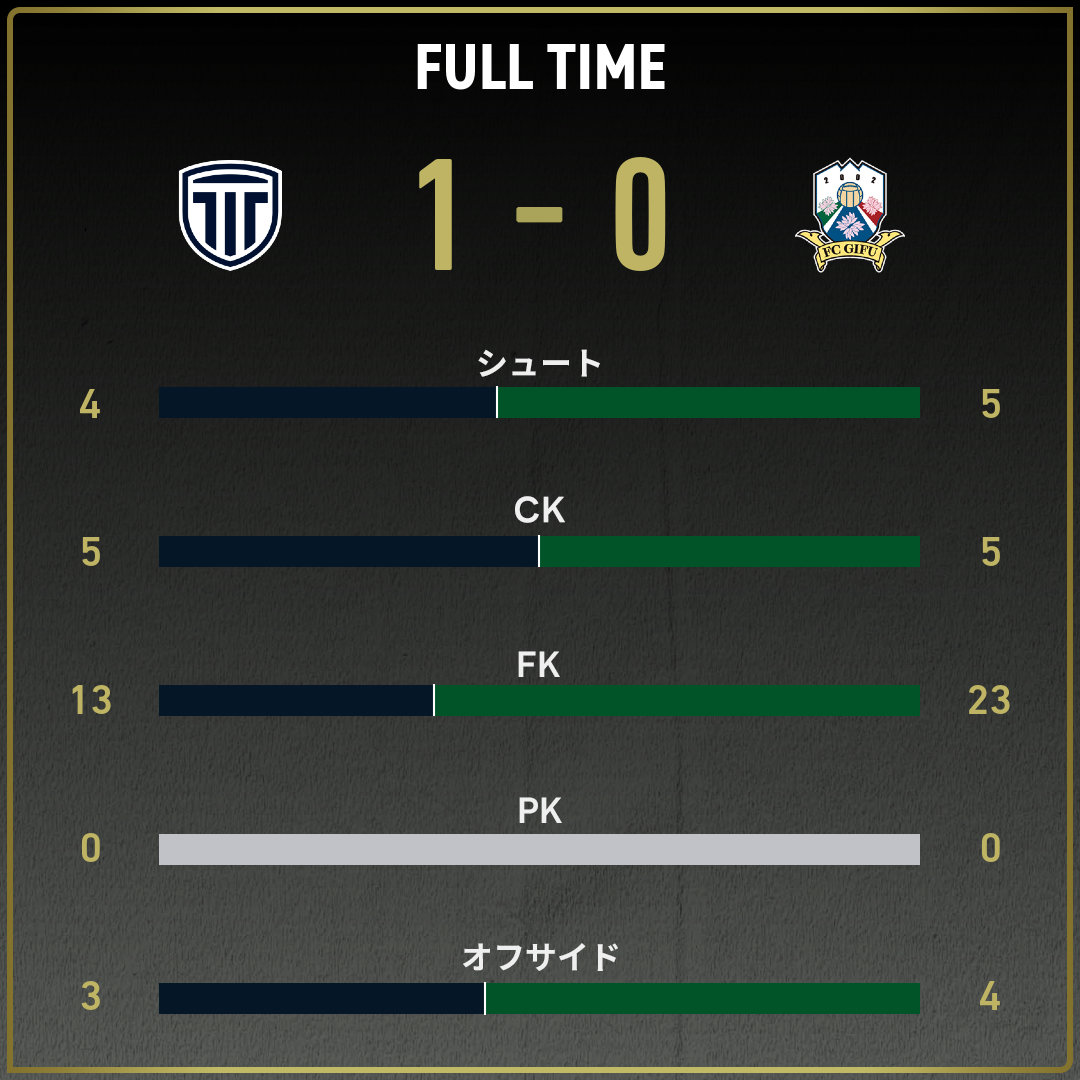 game_stats