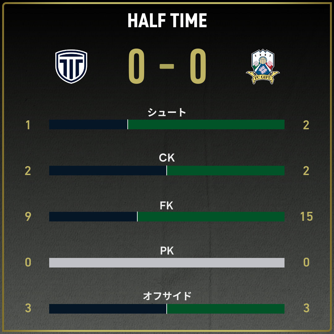 game_stats