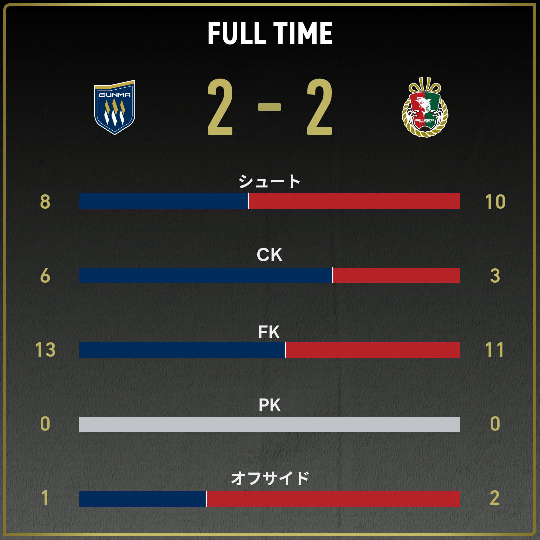 game_stats