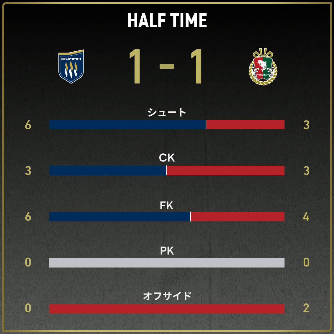 game_stats