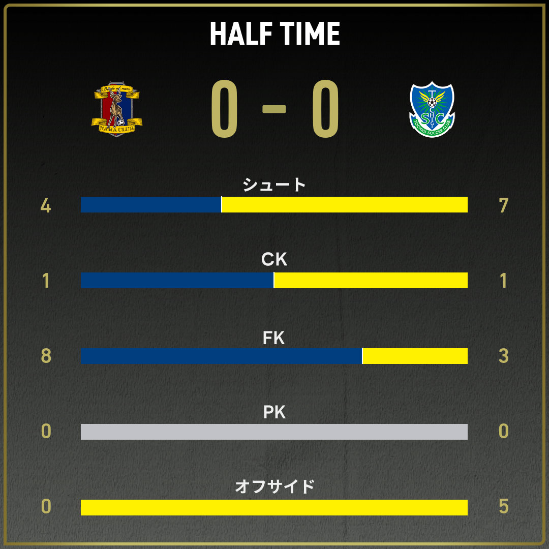 game_stats