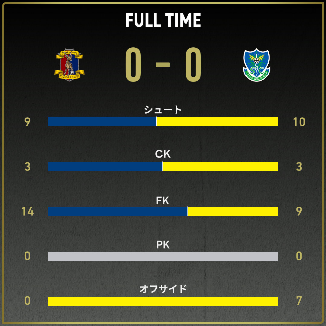 game_stats