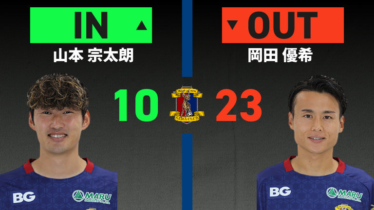 substitution