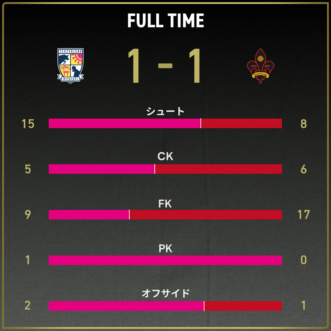 game_stats