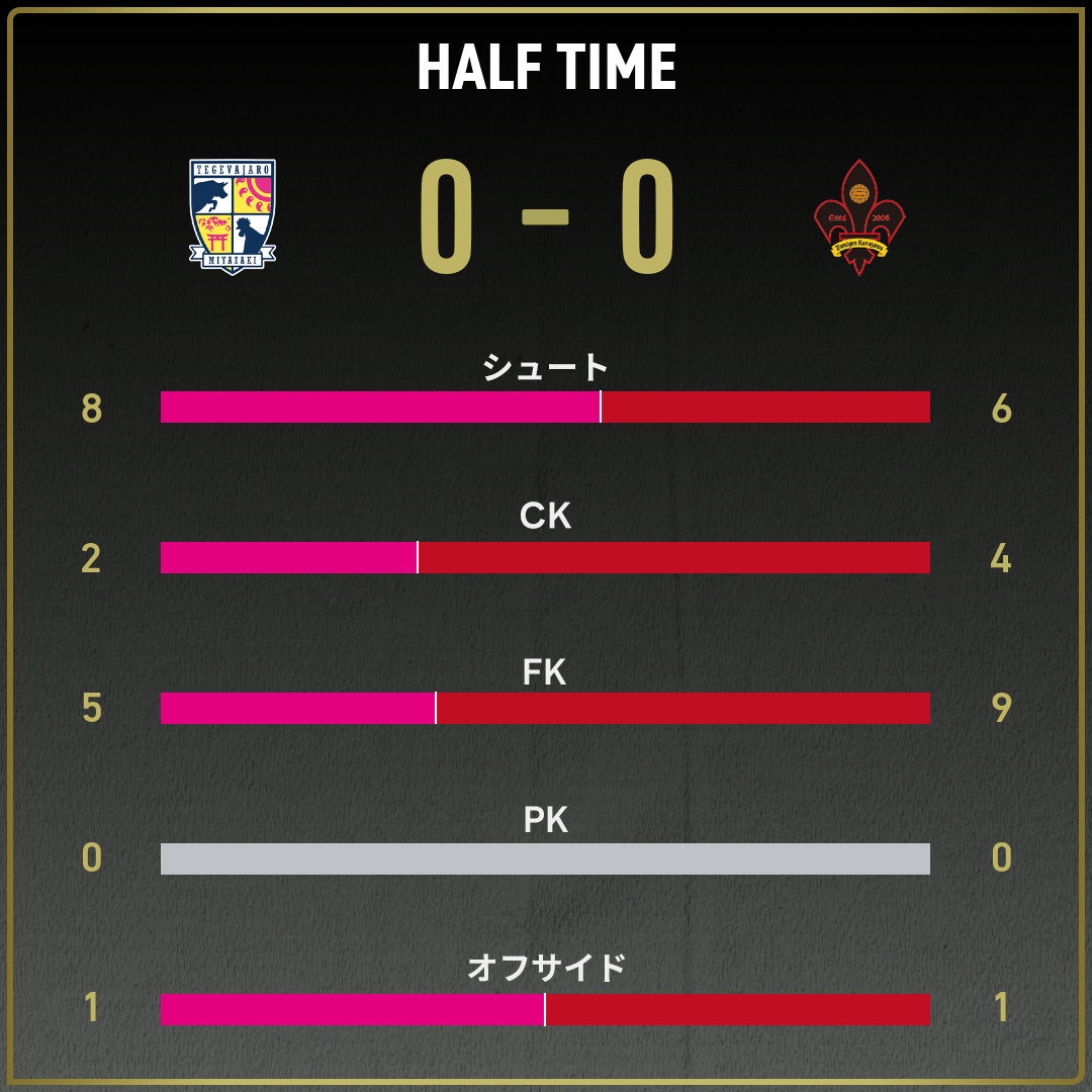 game_stats