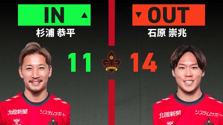 substitution