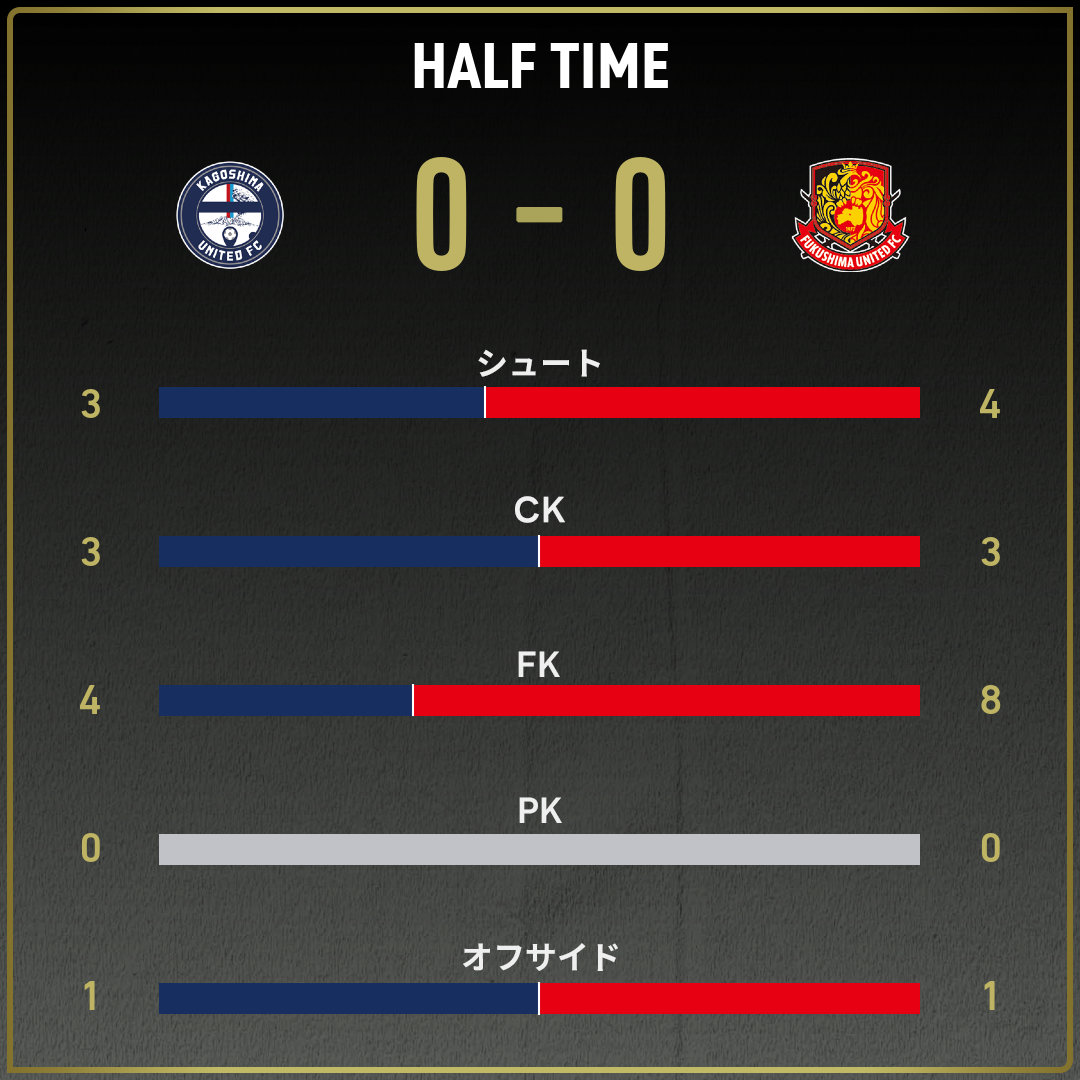 game_stats
