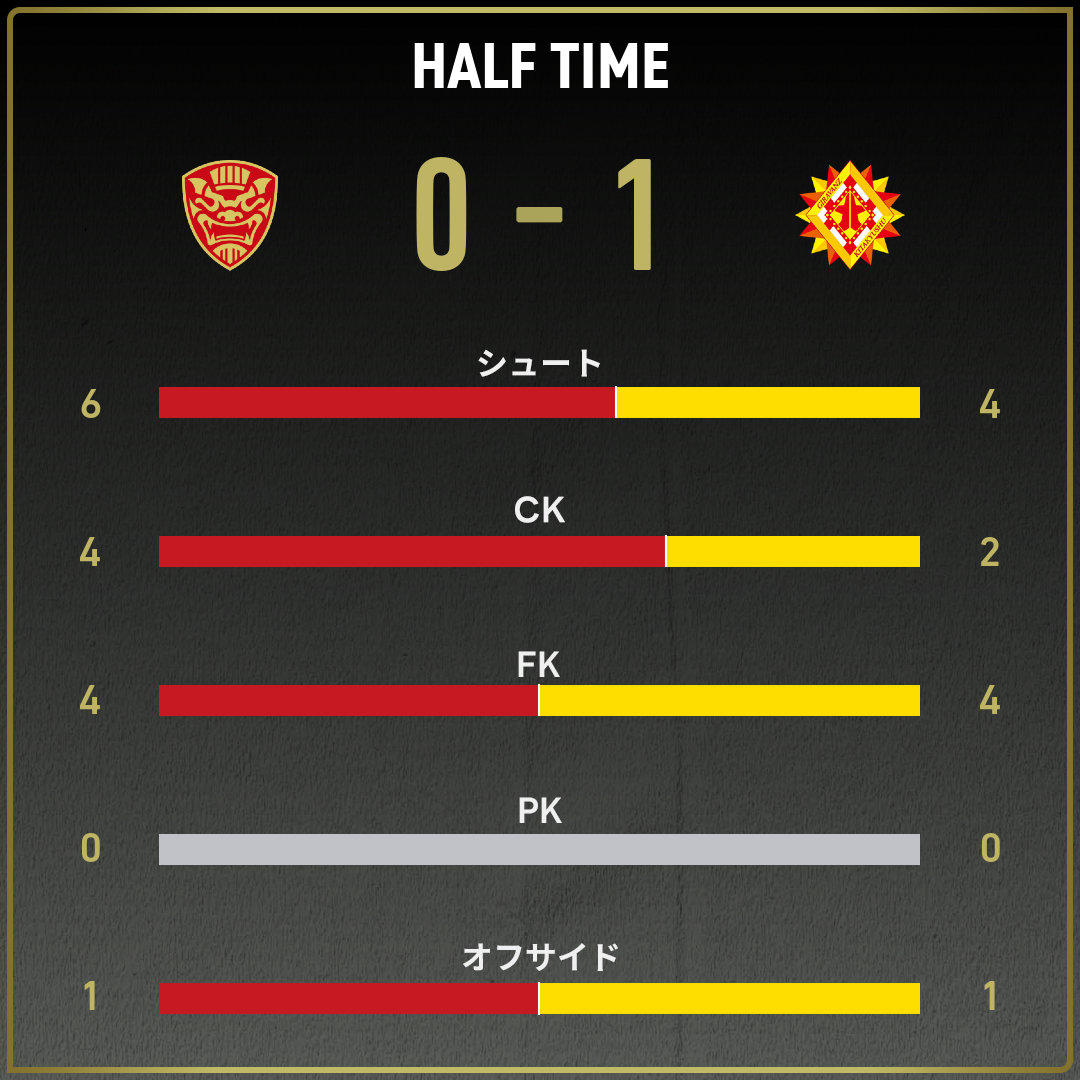 game_stats