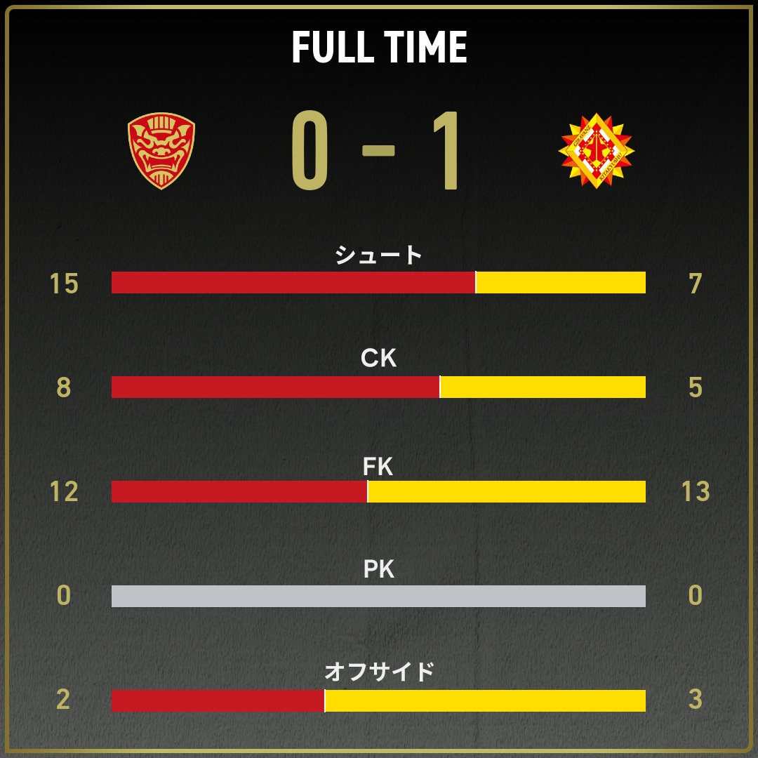 game_stats
