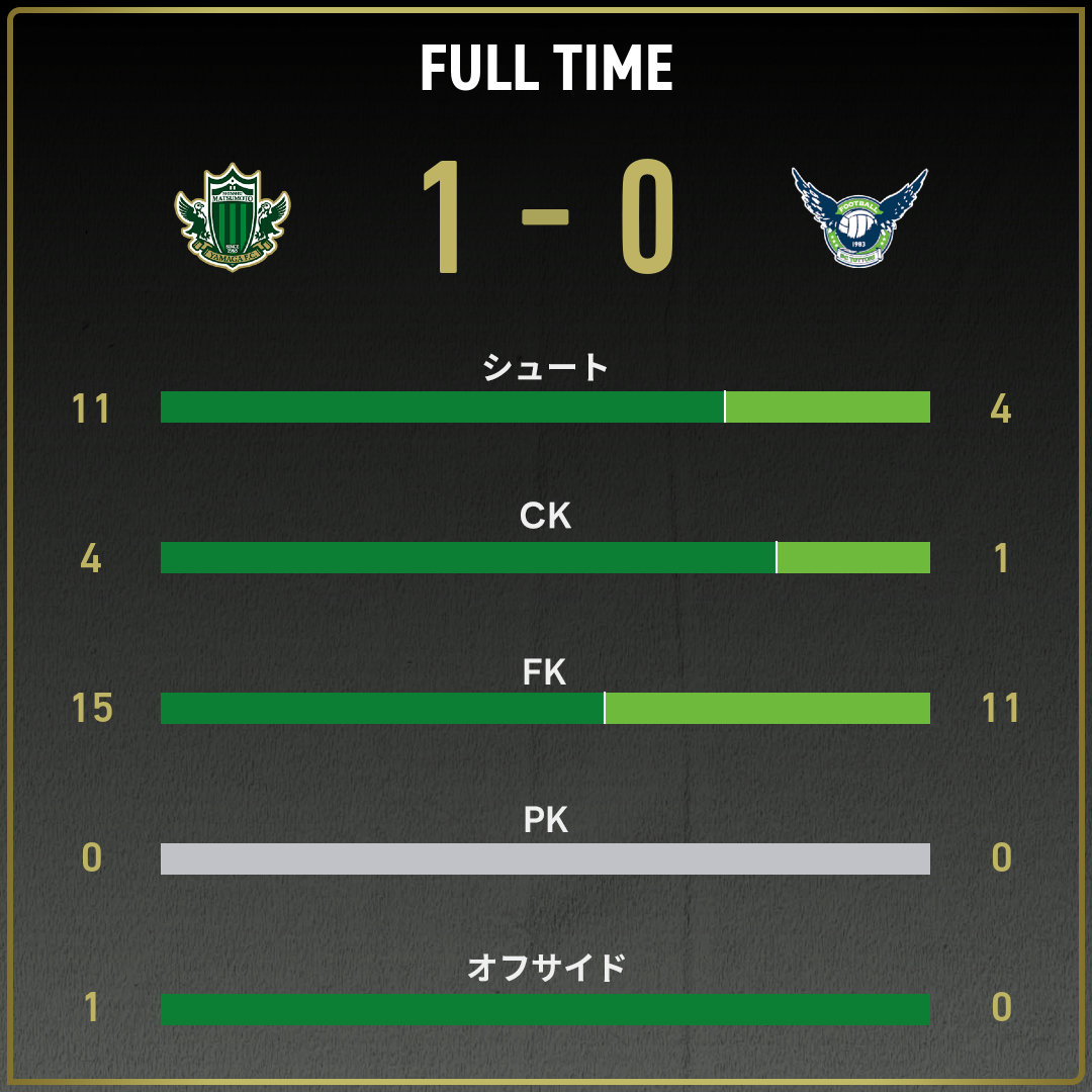 game_stats