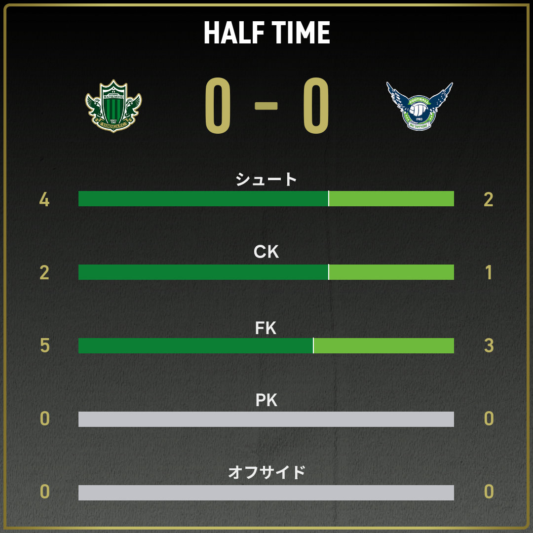 game_stats