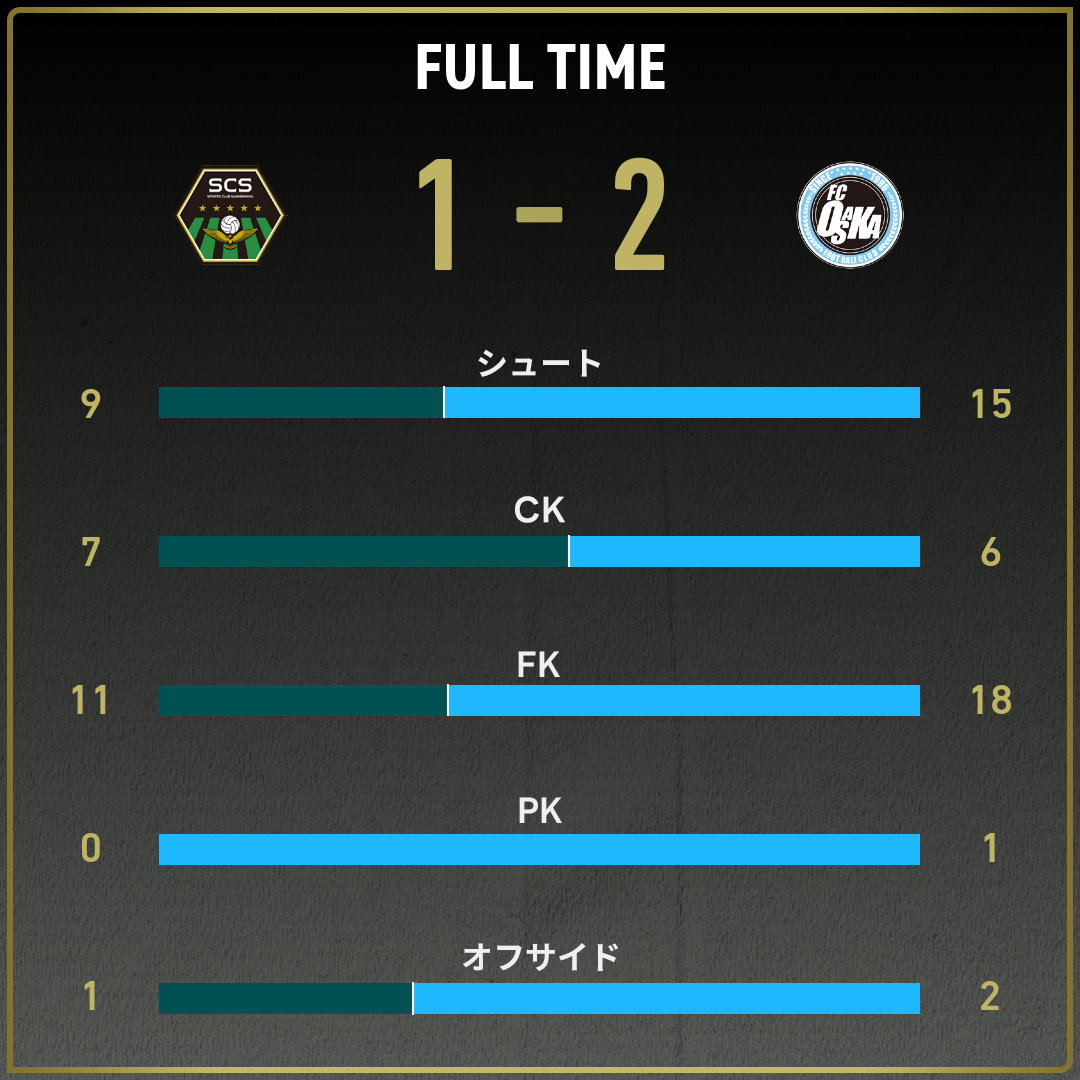 game_stats