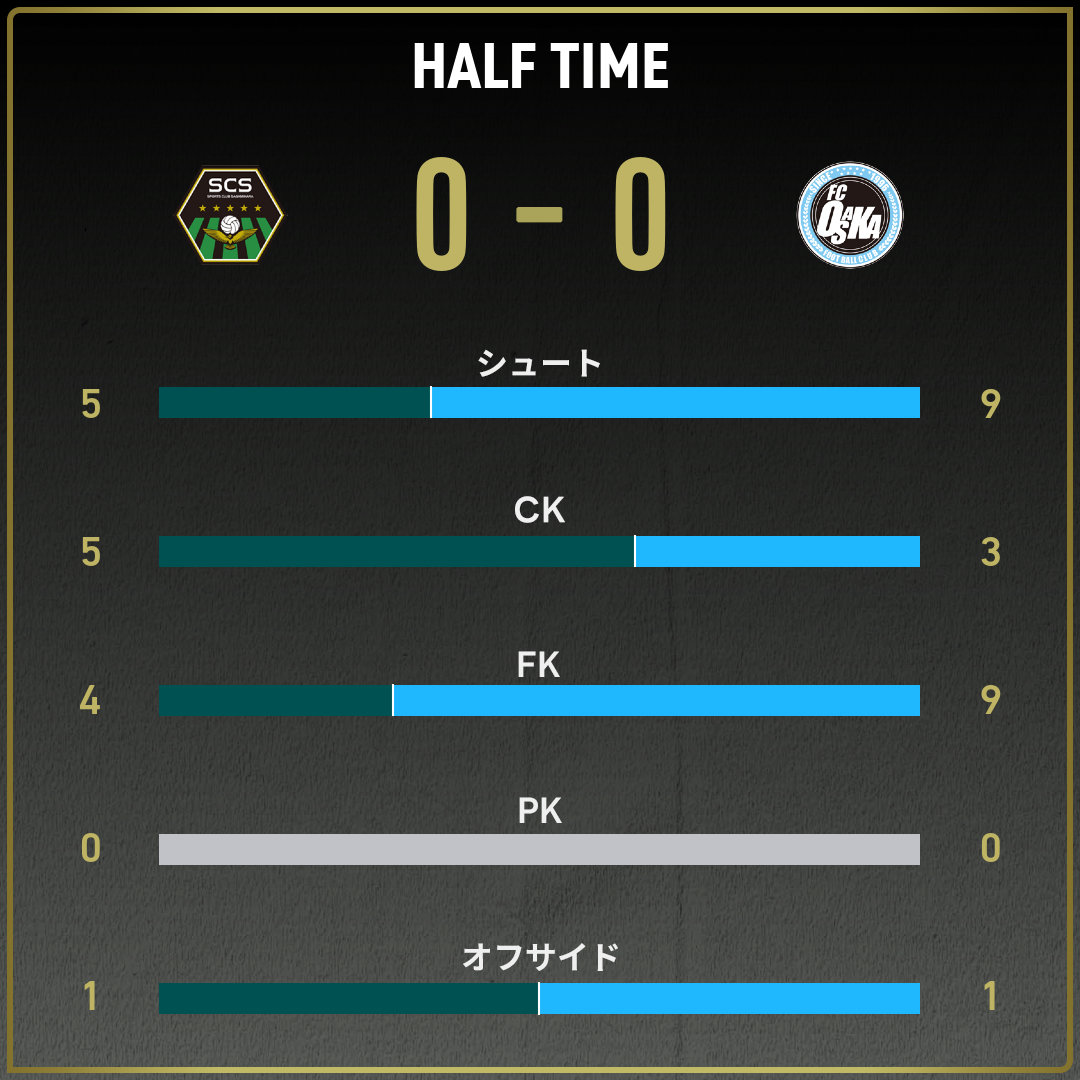 game_stats