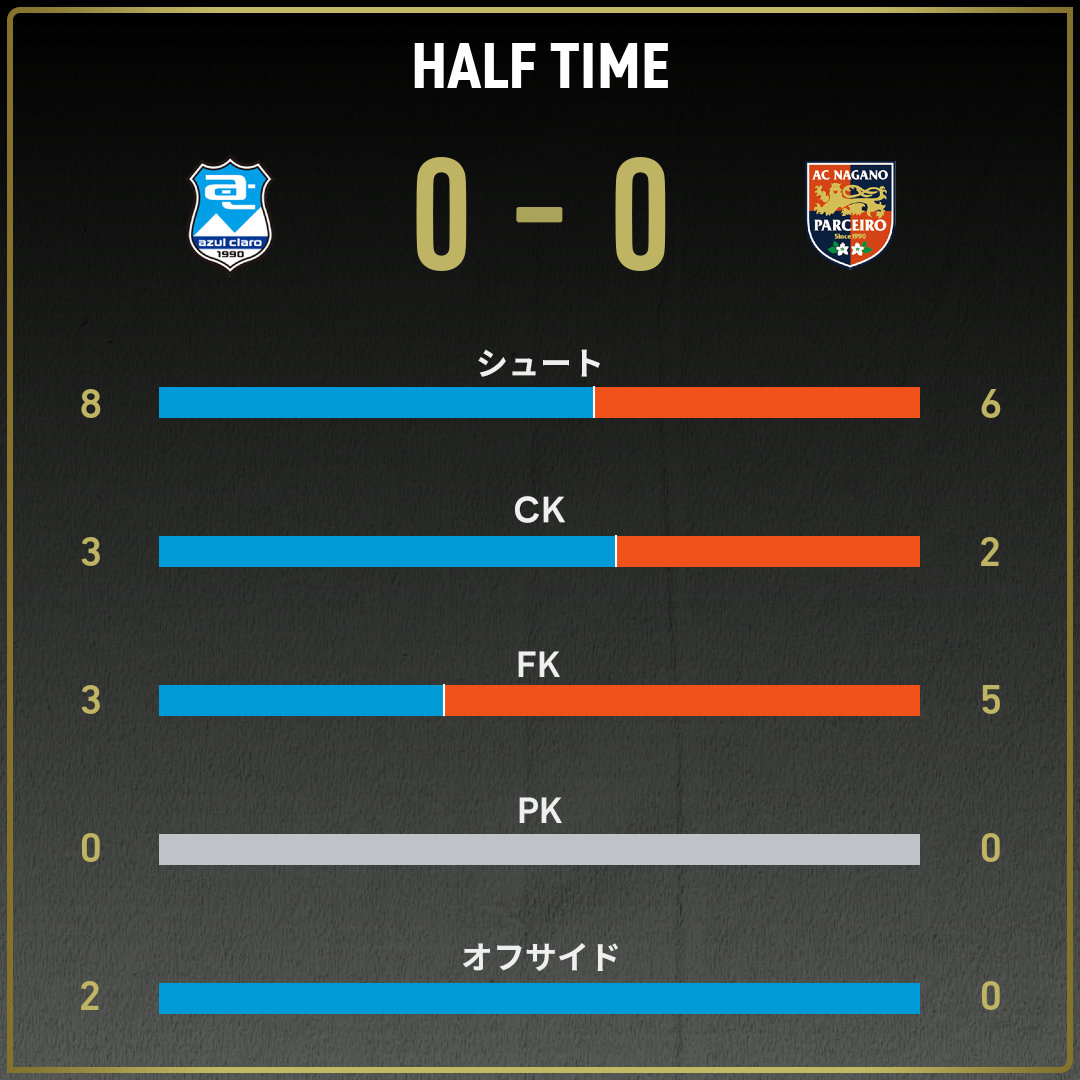 game_stats