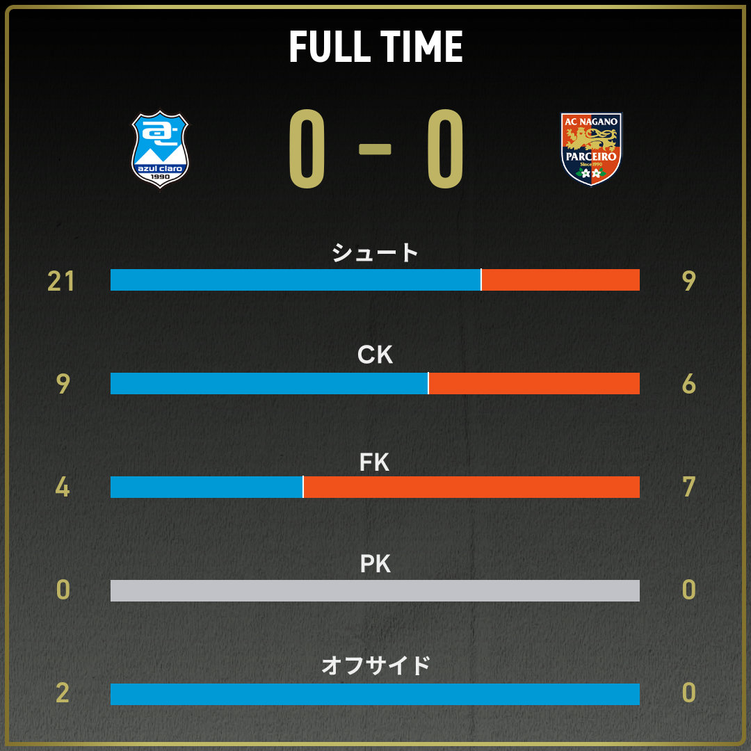 game_stats