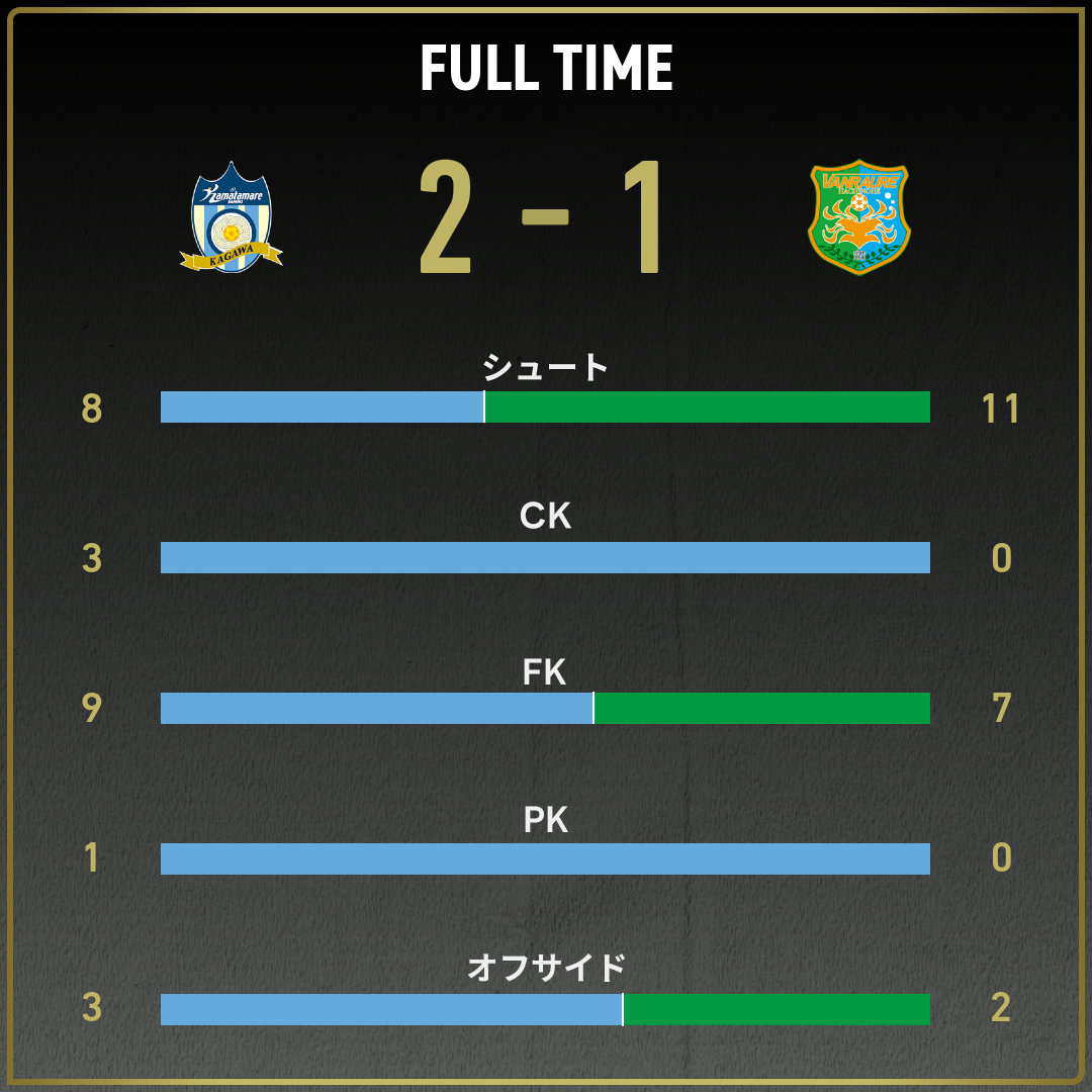 game_stats