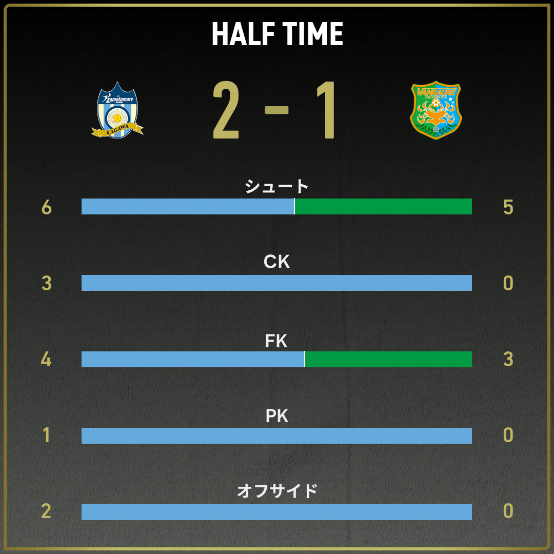 game_stats