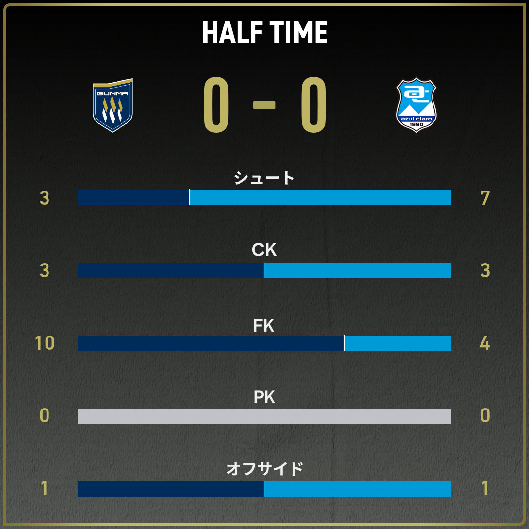 game_stats