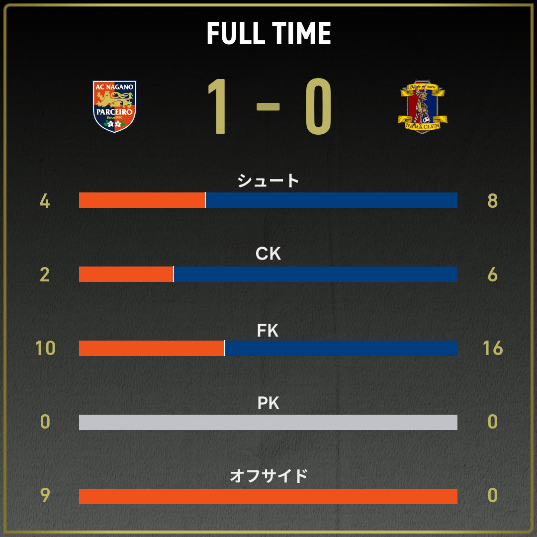 game_stats