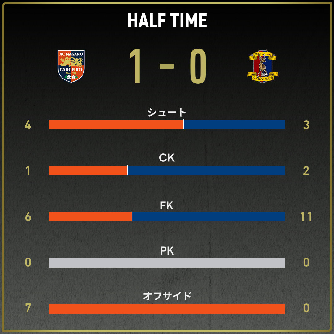 game_stats