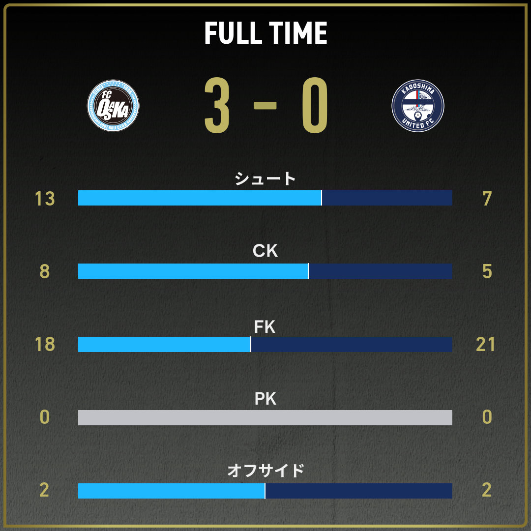 game_stats