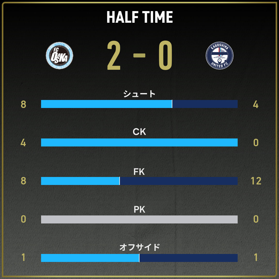 game_stats