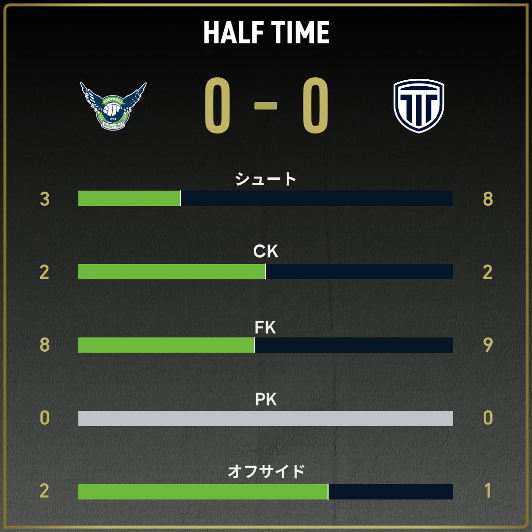 game_stats