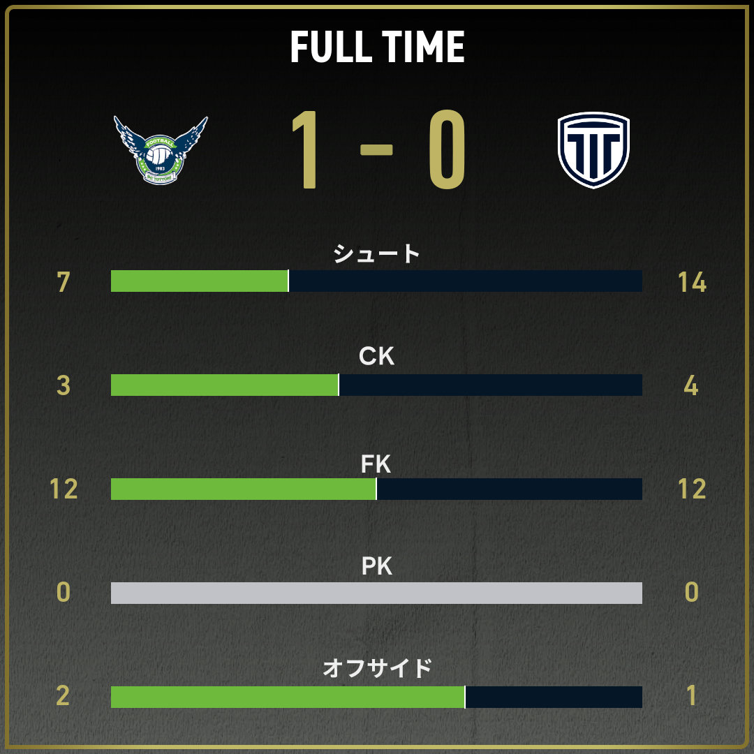game_stats