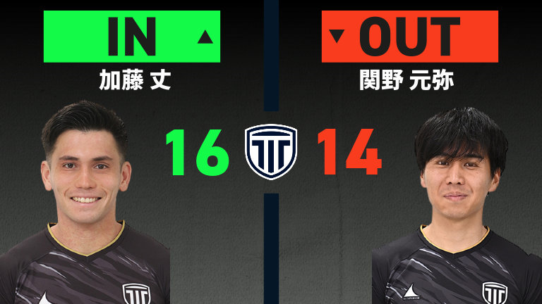 substitution