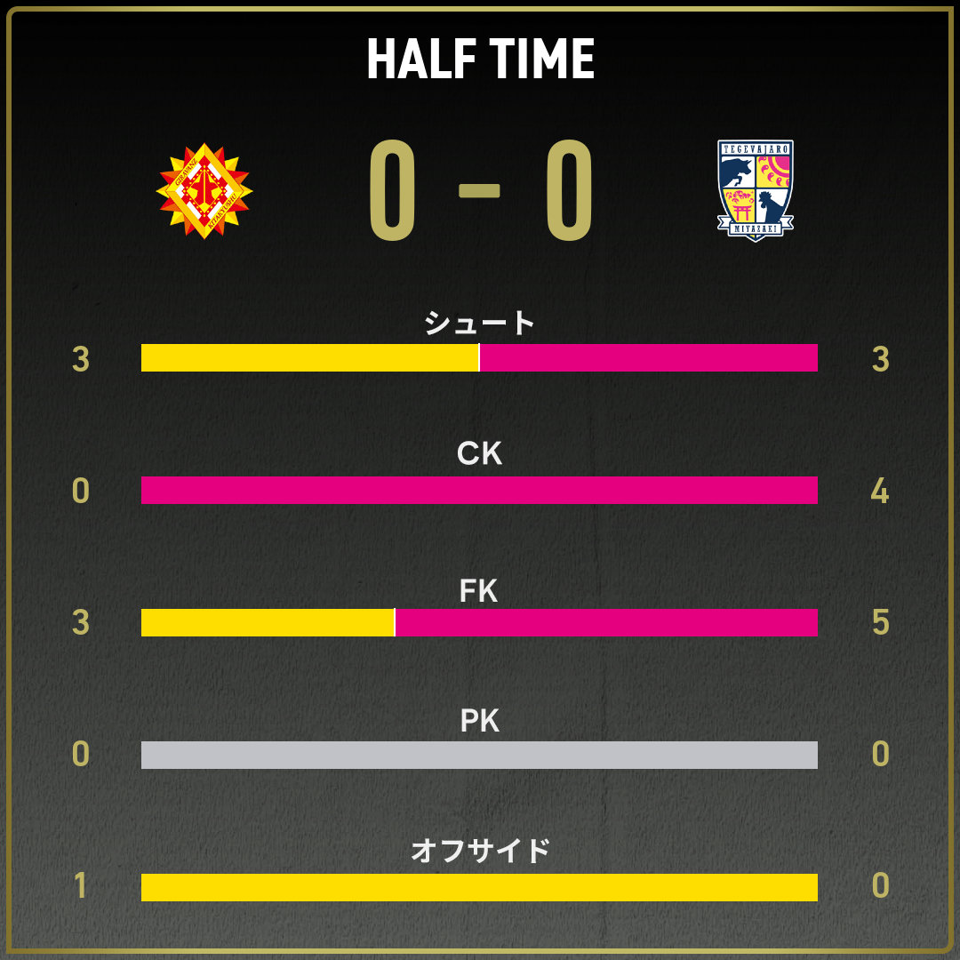 game_stats