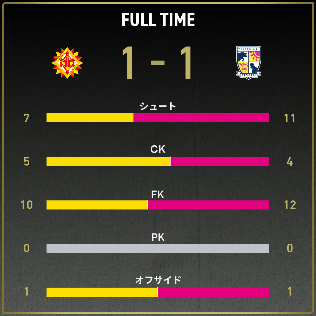 game_stats