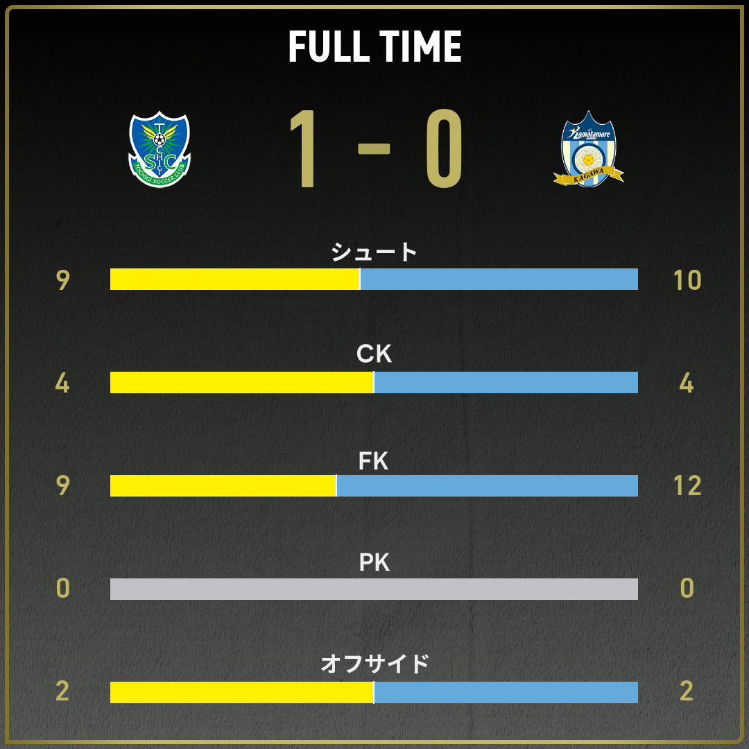 game_stats