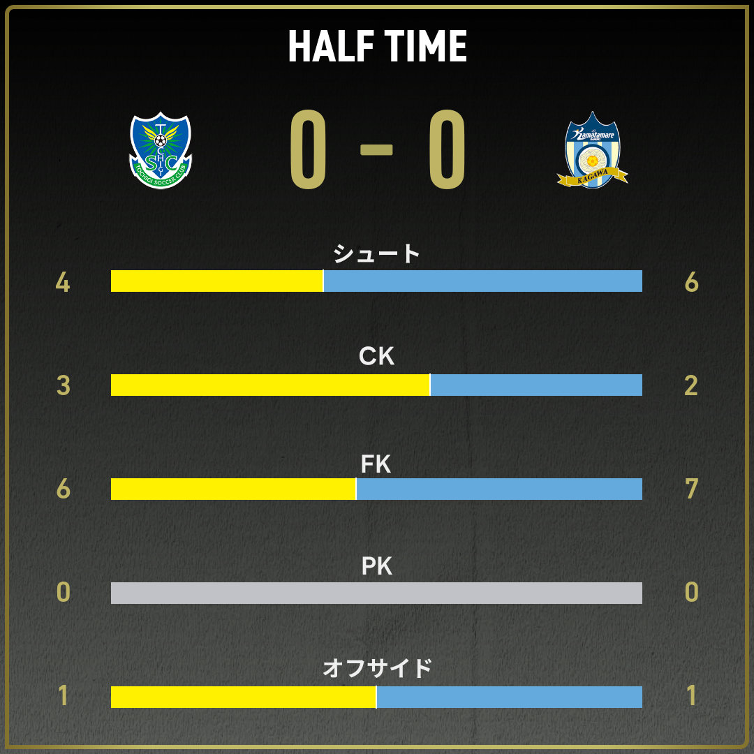 game_stats