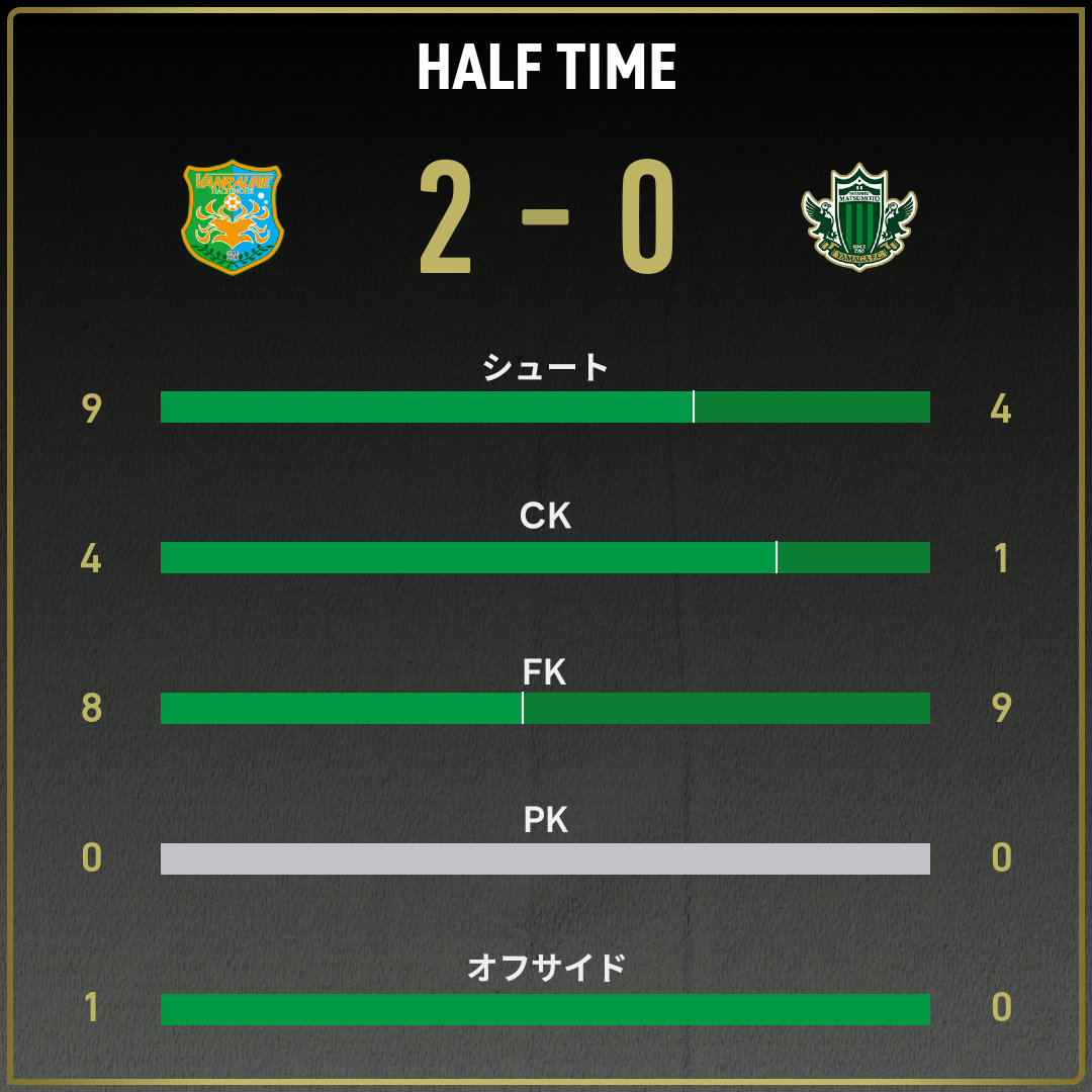 game_stats