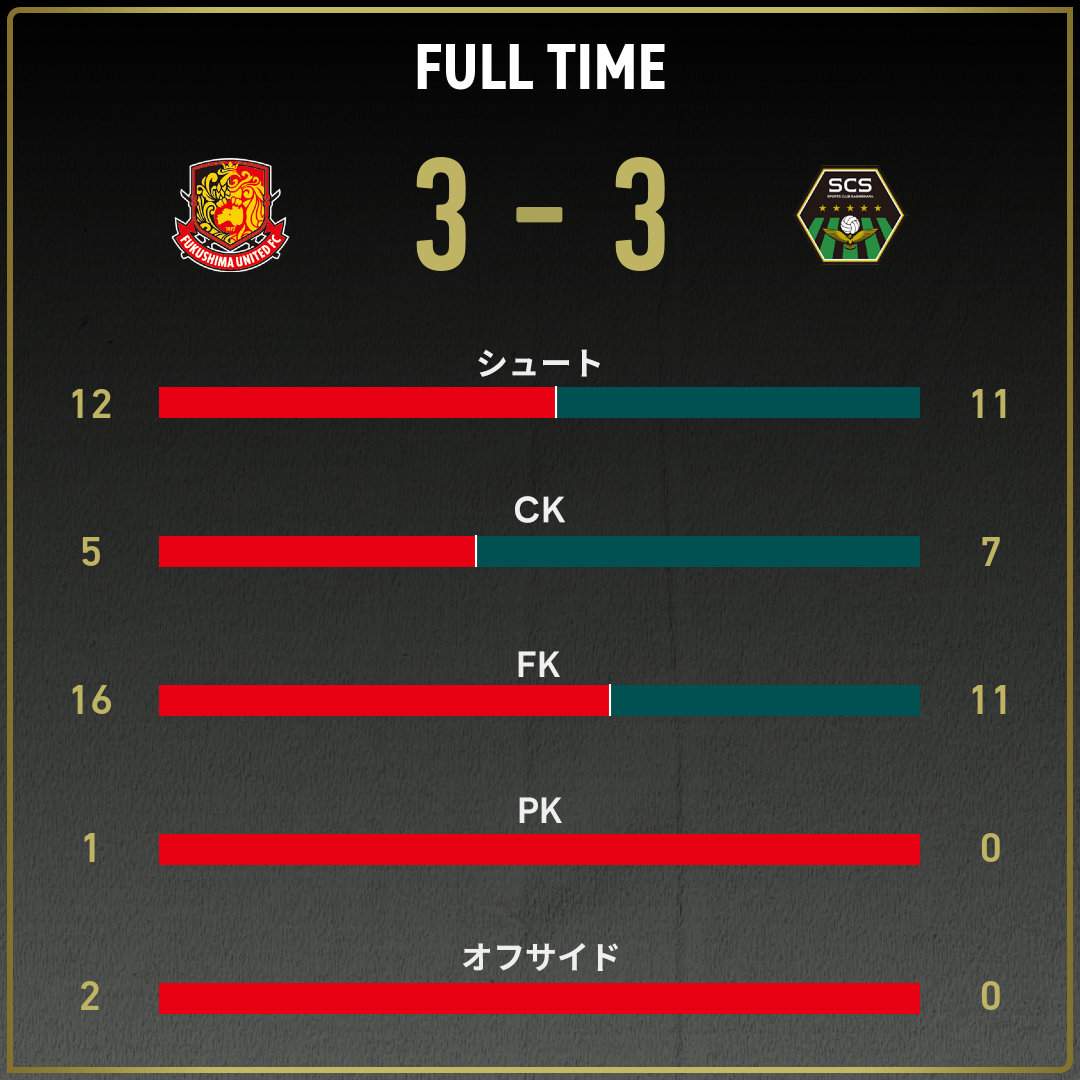 game_stats