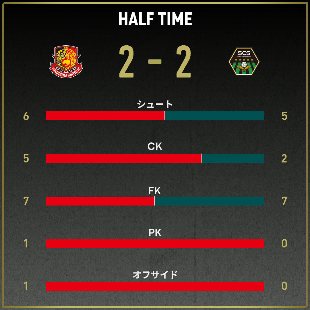 game_stats