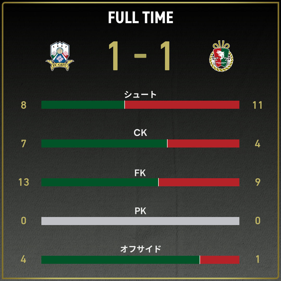 game_stats