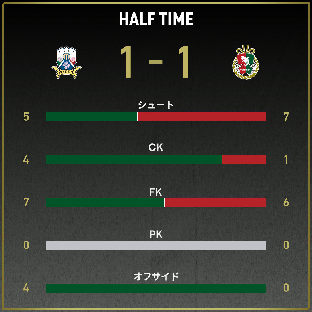 game_stats