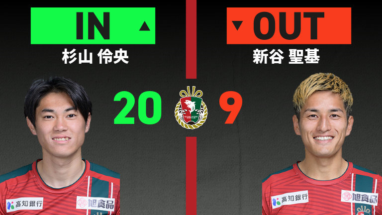 substitution
