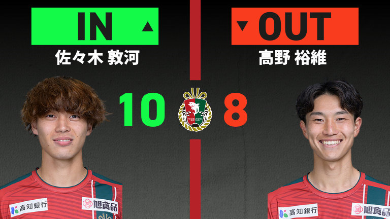 substitution