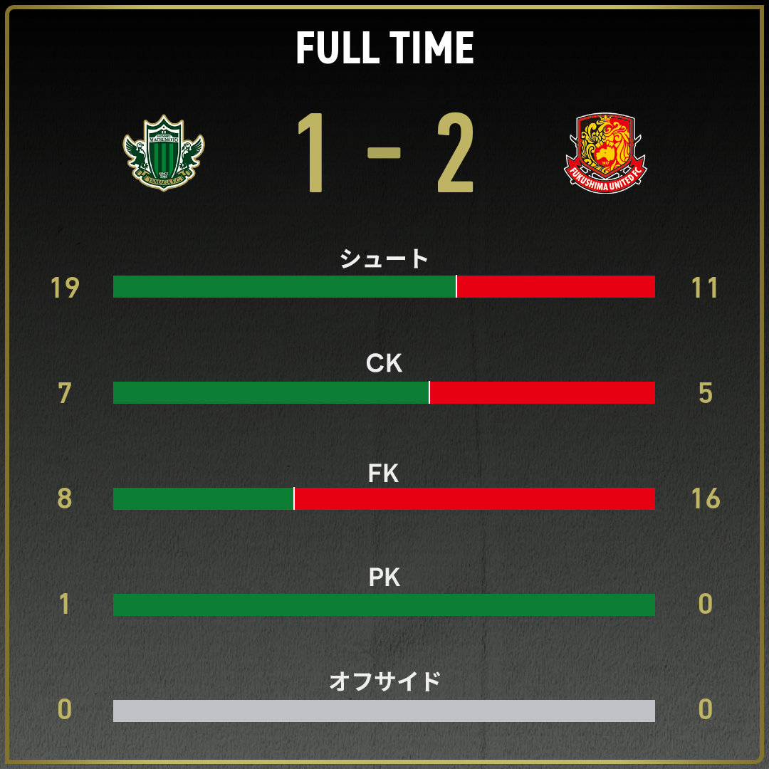 game_stats