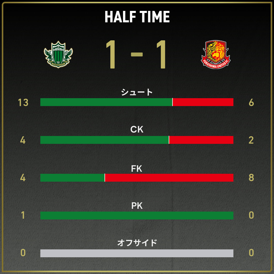game_stats